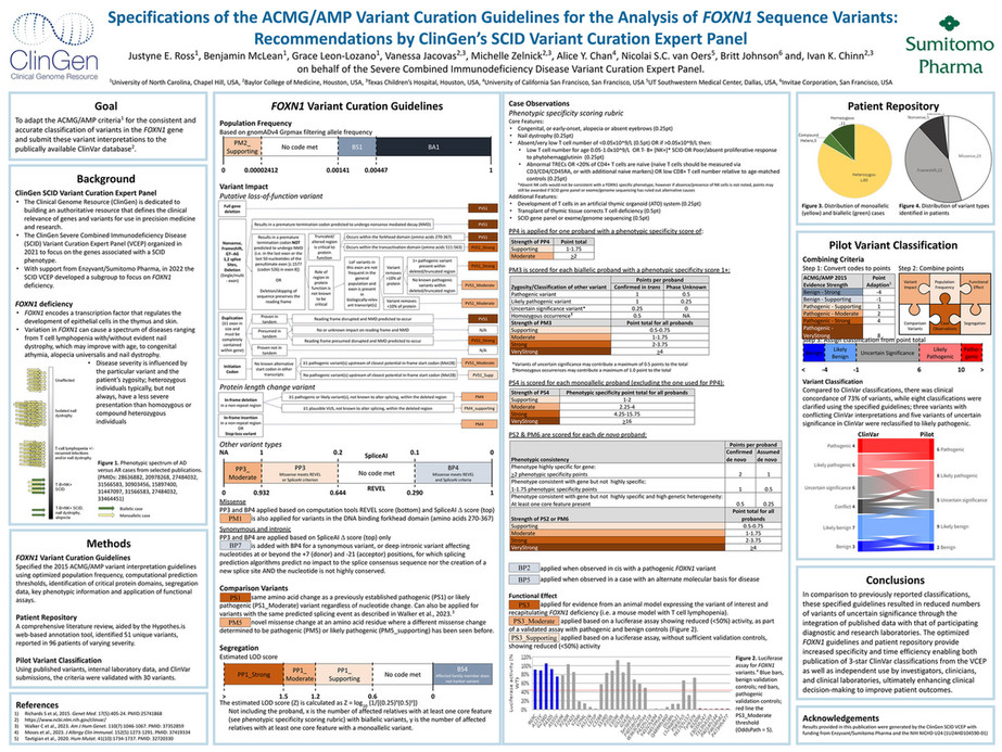 Invitae CIS 2024_Specifications of ACMG/AMP Variant Curation