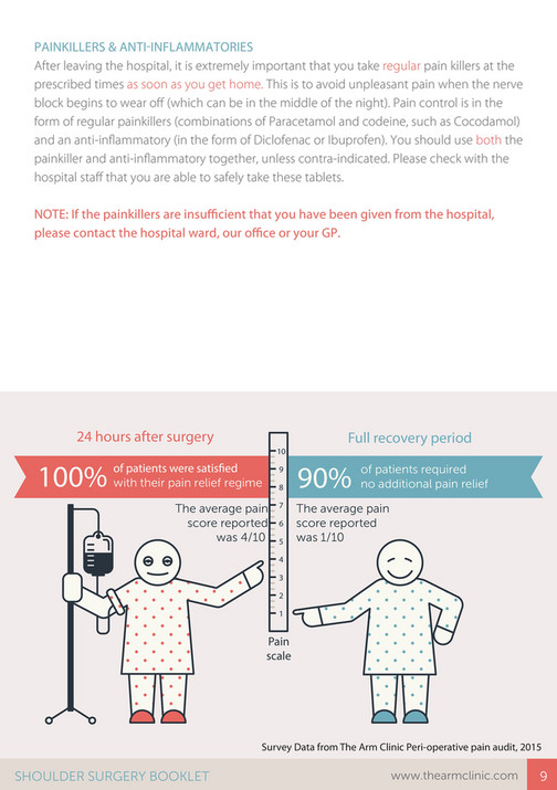 Shoulderdoc - Shoulder Surgery Book The Arm Clinic - Page 8-9