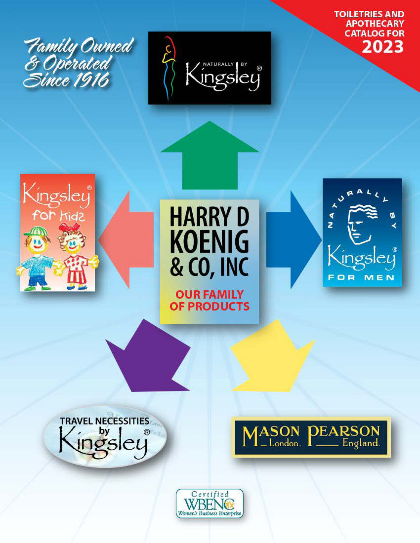 Harper Group Harry D Koenig 2023 Catalog Page 1 Harper Group Harry D Koenig 2023 Catalog Page 1
