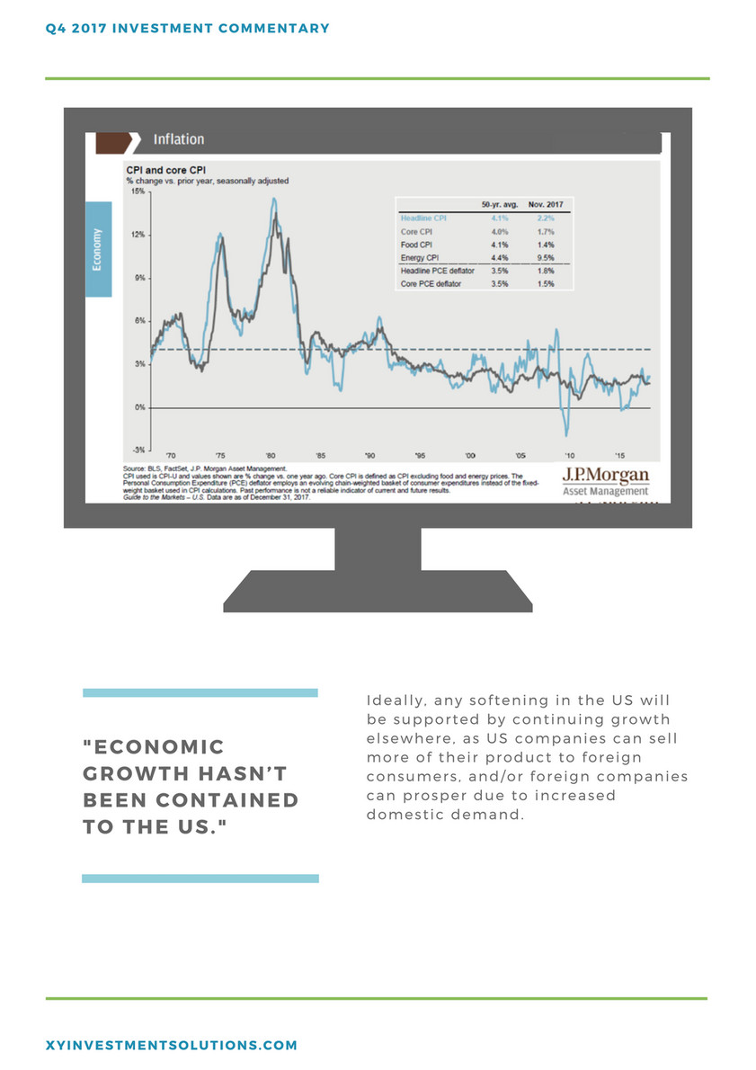 Xyis Investment Commentary Q4 17 Page 2 3 Created With Publitas Com