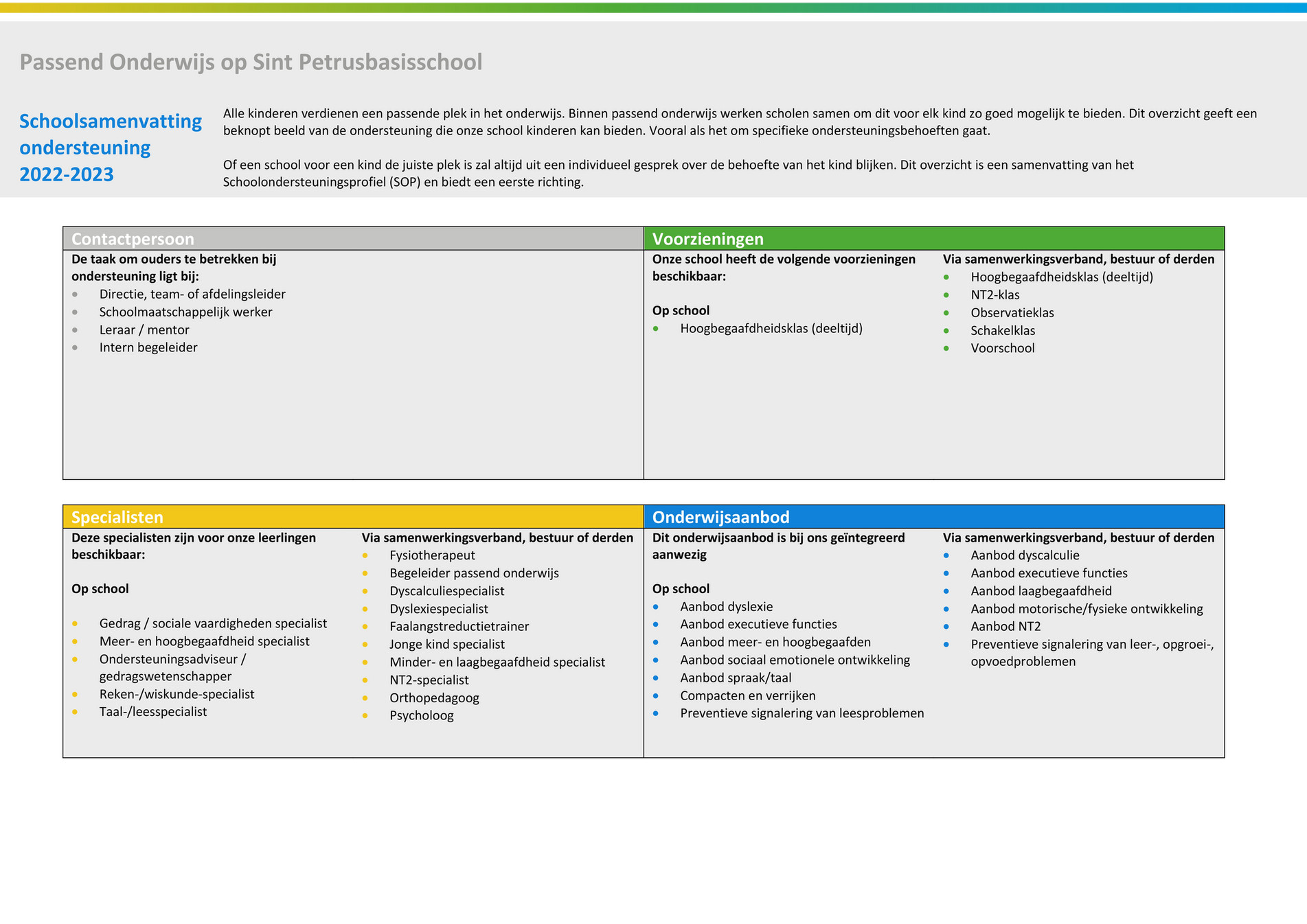 SKO Volendam - Schoolondersteuningsprofiel-2023 - Page 1