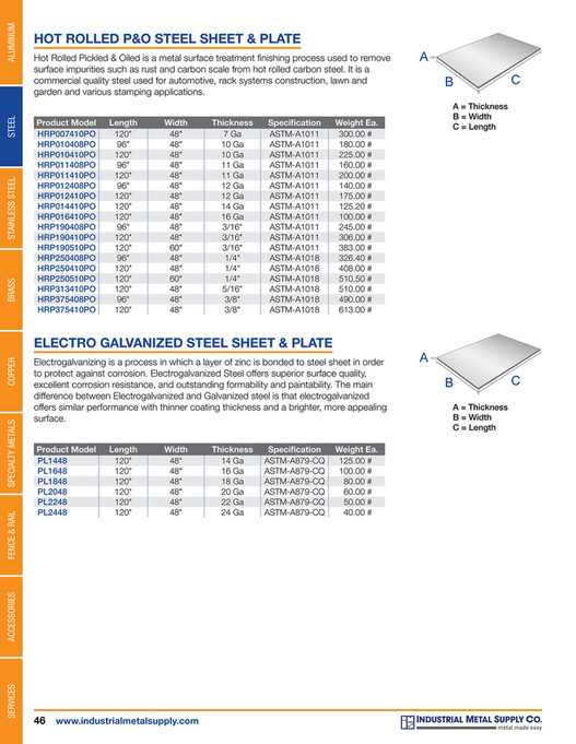 IMS Product Catalog - Page 44-45