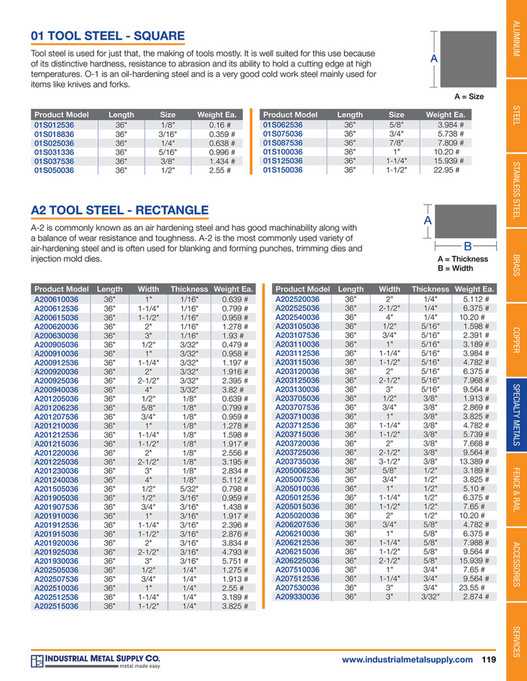 IMS Product Catalog - Page 120-121