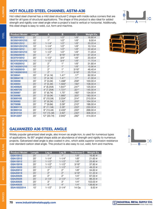 IMS Product Catalog - Page 72-73