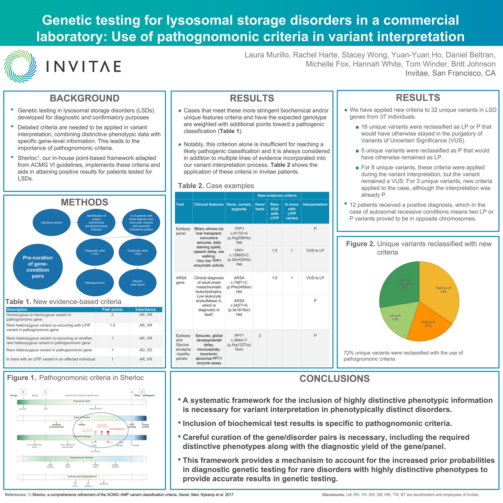 Invitae Invitae_WorldSymposium2018_Murillo Page 1