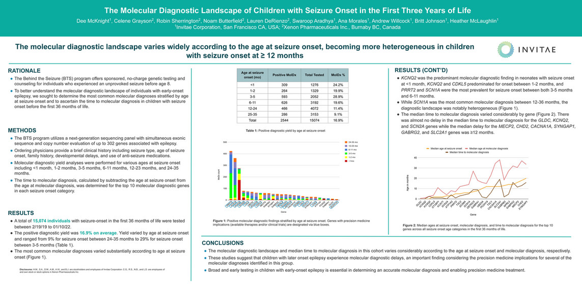 Invitae - 2022_AES_The Molecular Diagnostic Landscape of Children with ...