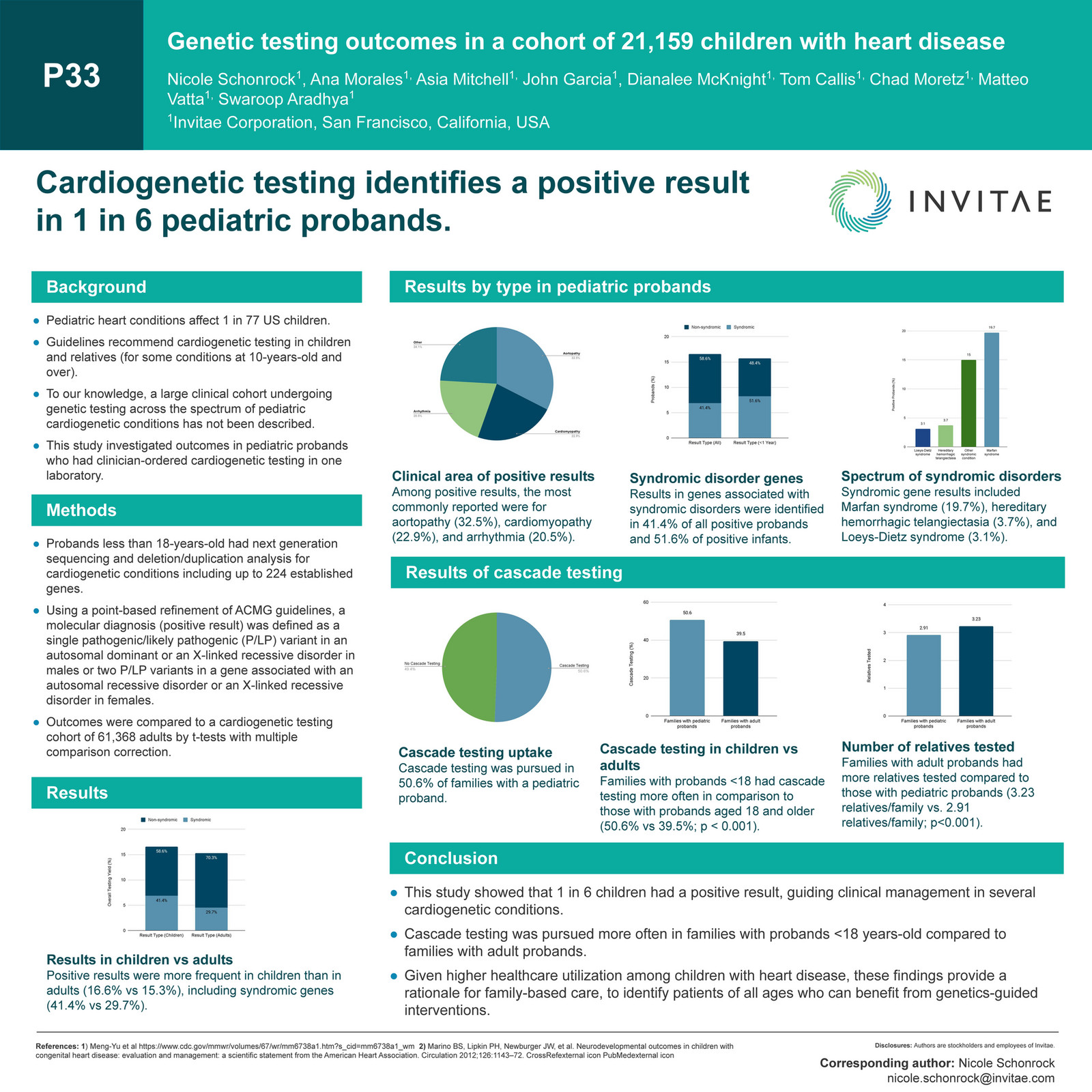 Invitae - 2022_ICCGC_Genetic Testing Outcomes In A Cohort Of 21,159 ...