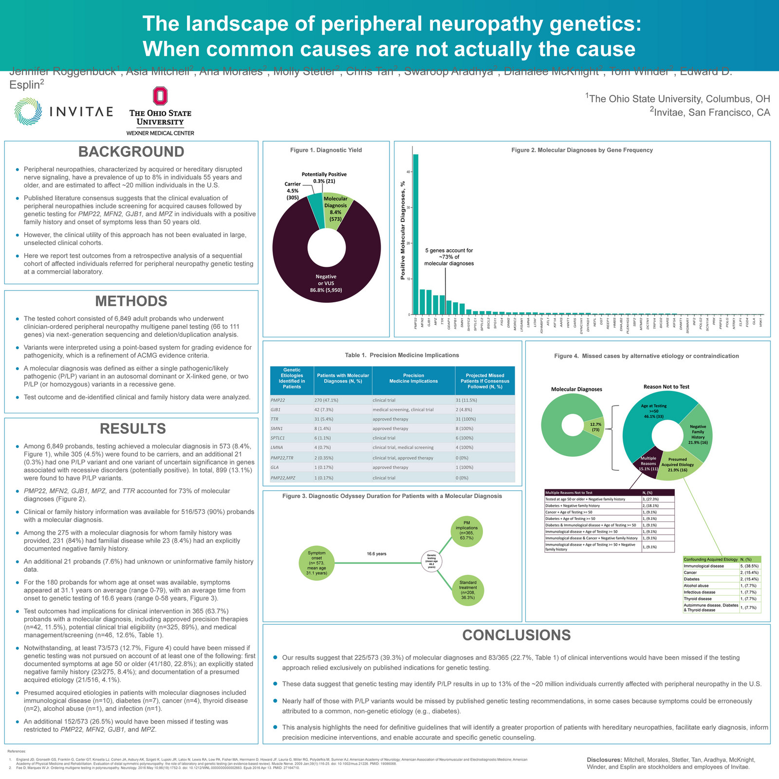 Invitae - 2022_ACMG_The Landscape Of Peripheral Neuropathy Genetics ...