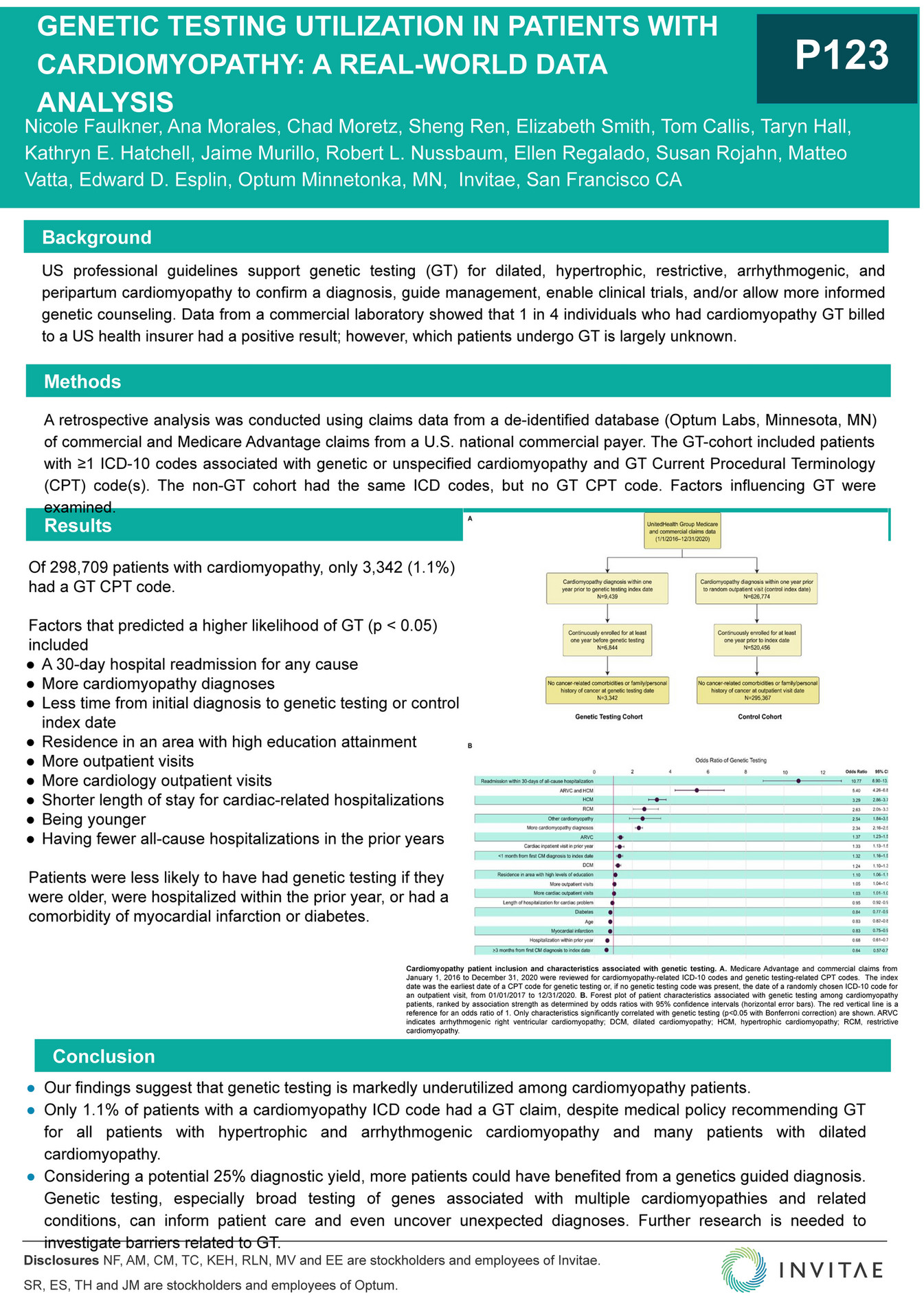 invitae-2022-csanz-genetic-testing-utilization-in-patients-with