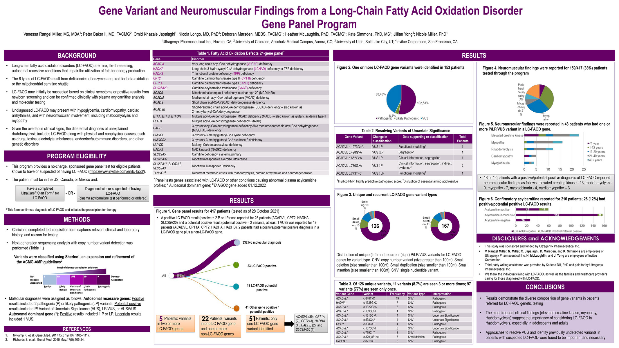 Invitae 2022_ACMG_Gene Variant and Neuromuscular Findings from a Long