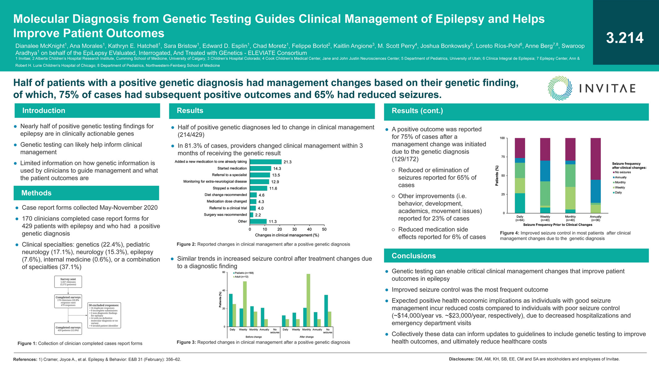 Invitae - 2021_AES_Molecular Diagnosis from Genetic Testing Guides ...