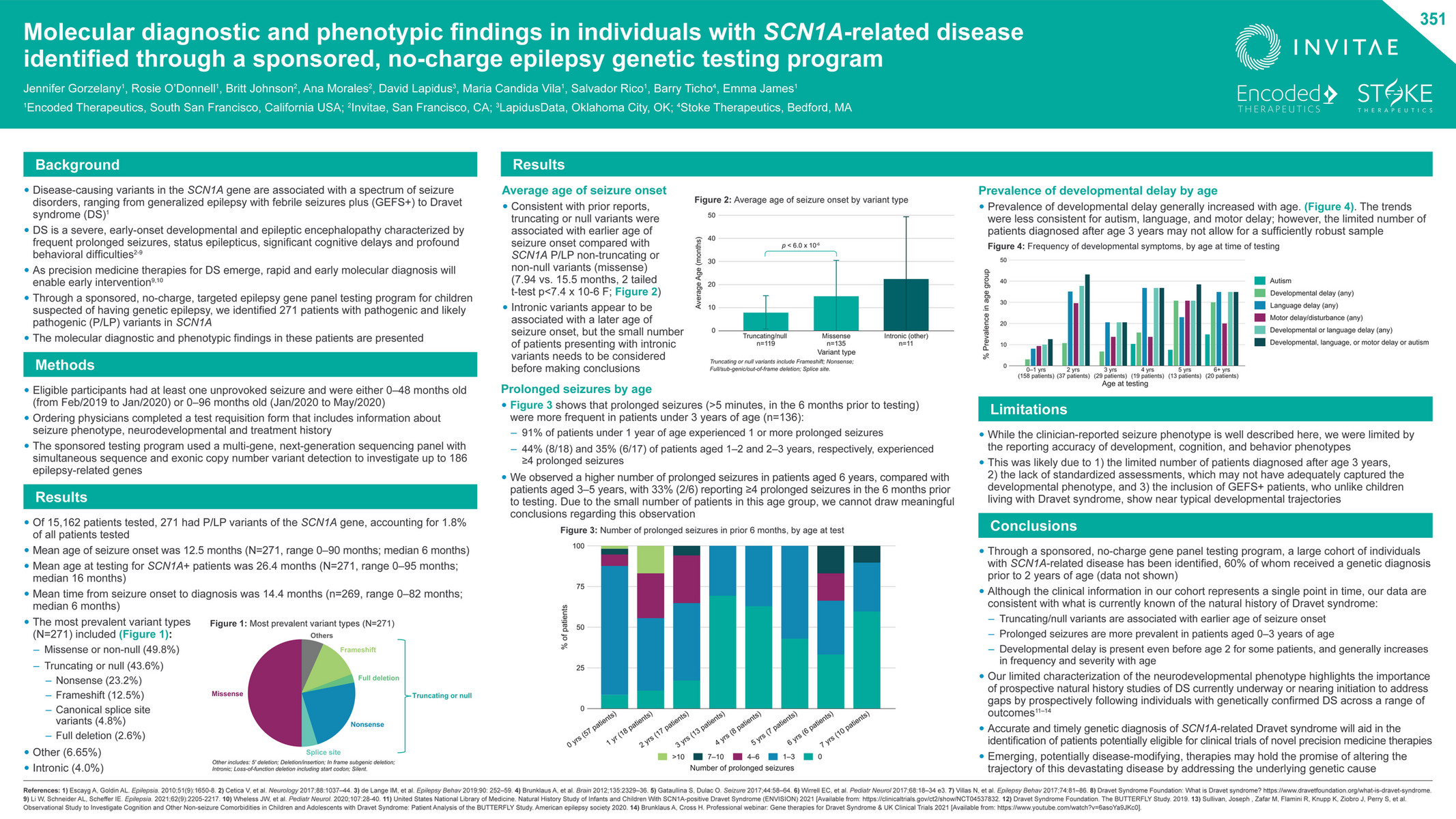 Invitae 2021 aes molecular diagnostic and phenotypic findings in