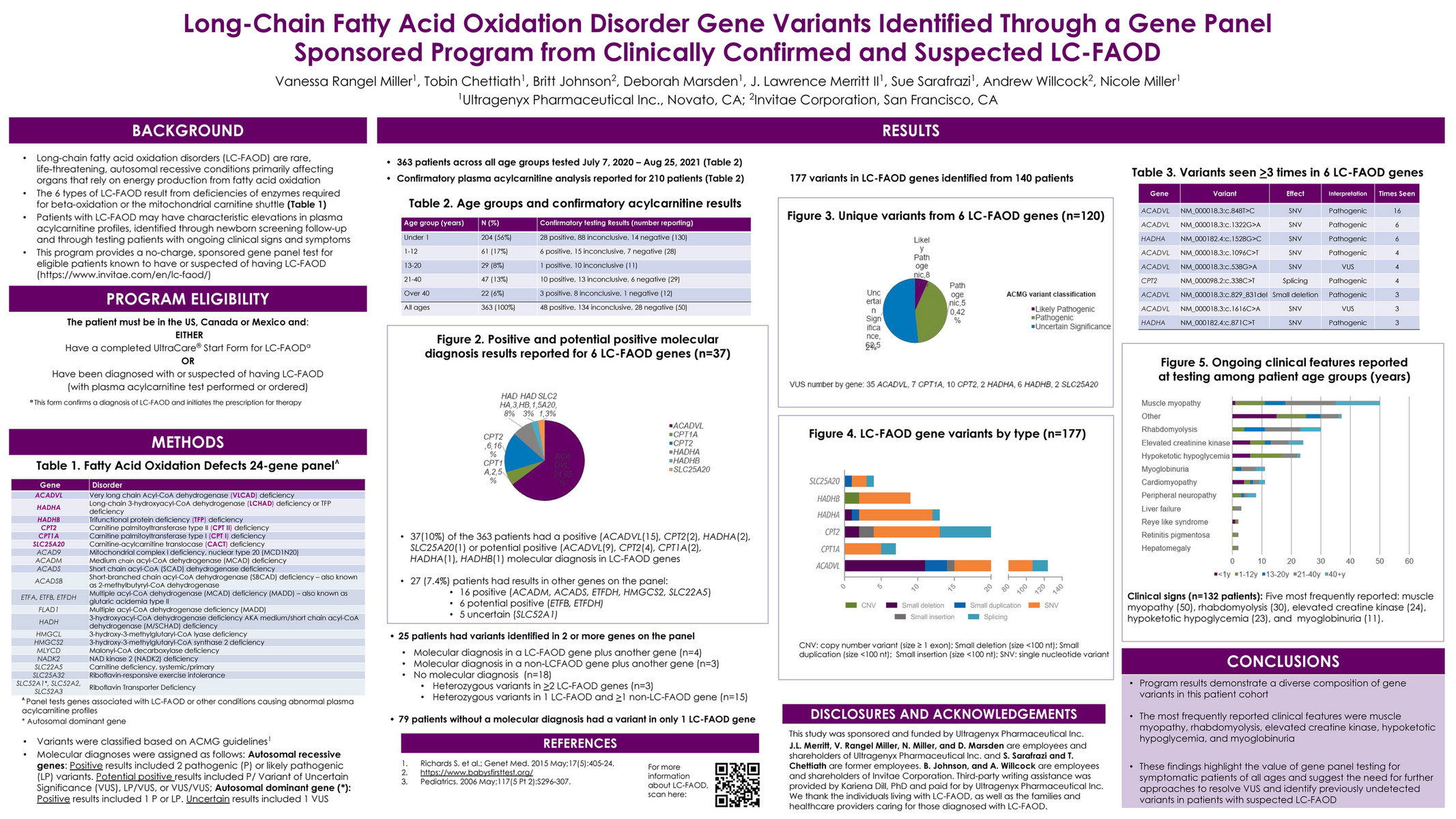 Invitae 2021_ASHG_LongChain Fatty Acid Oxidation Disorder Gene