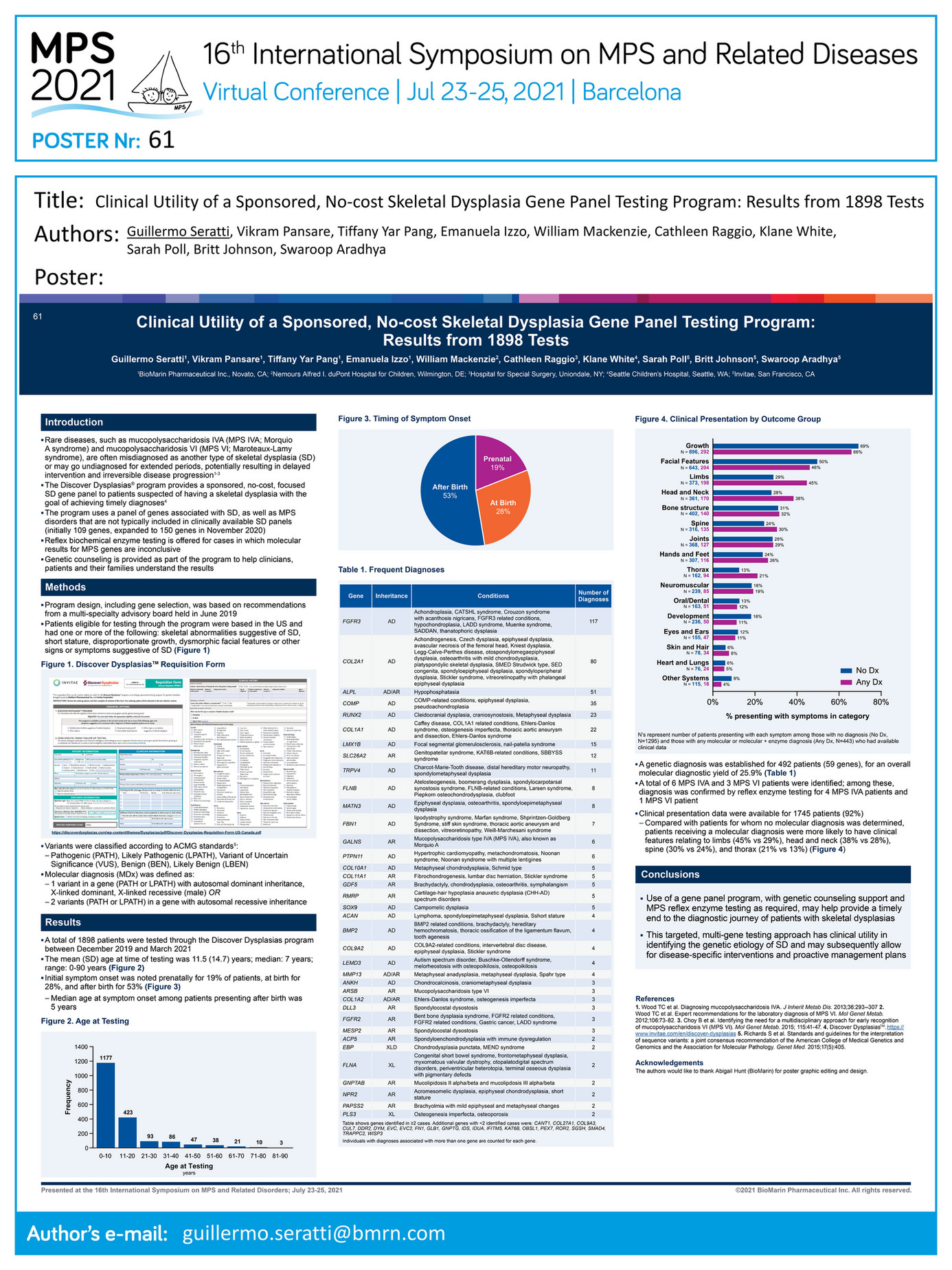 Invitae - 2021 Is-mps 2021 Clinical Utility Of A Sponsored, No-cost 