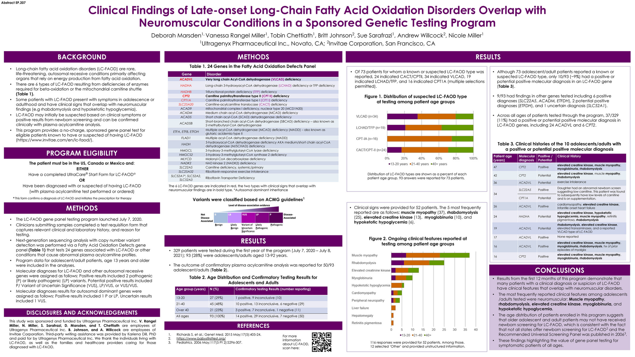 Invitae - 2021_WMS_Clinical Findings Of Late-onset Long-Chain Fatty ...