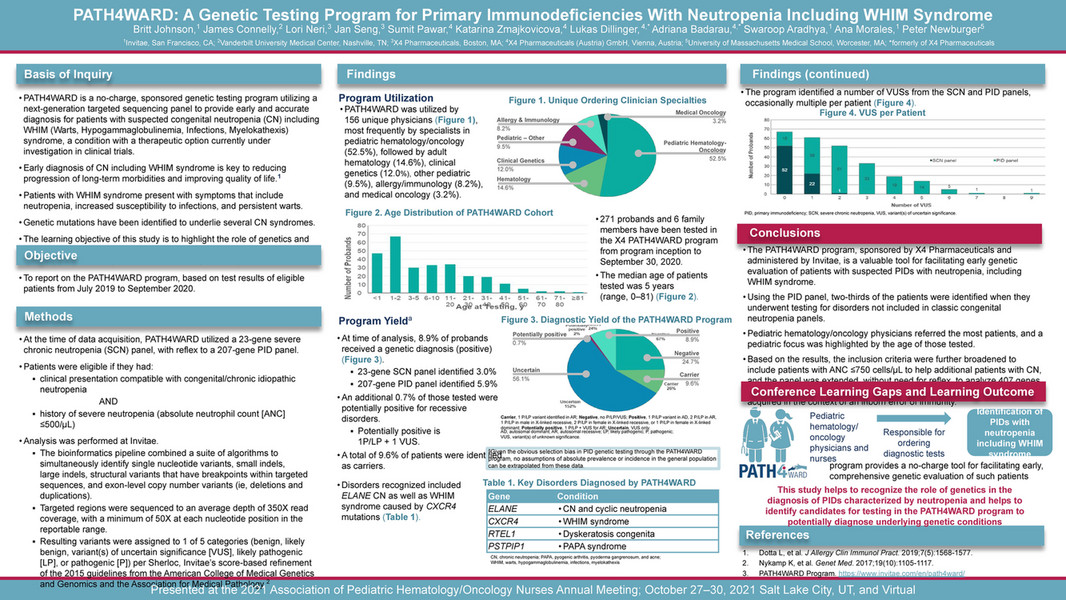 Invitae - 2021_APHON_PATH4WARD: A Genetic Testing Program for Primary ...