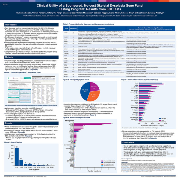 Invitae - 2021_WORLDSymposium_Clinical utility of a sponsored, no-cost ...