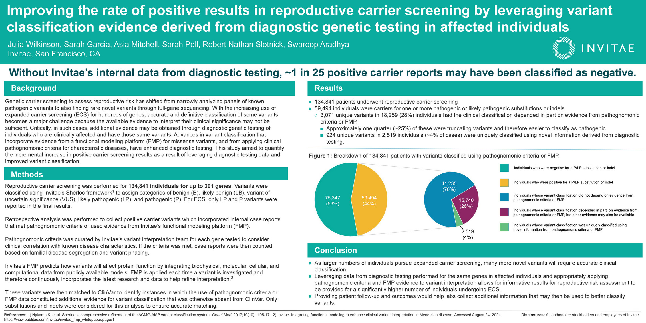 Invitae 2021 NSGC Improving The Rate Of Positive Results In