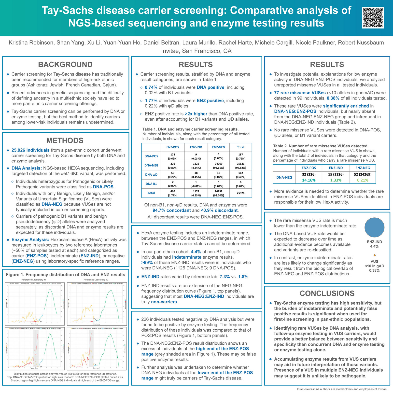 tay sachs disease research paper