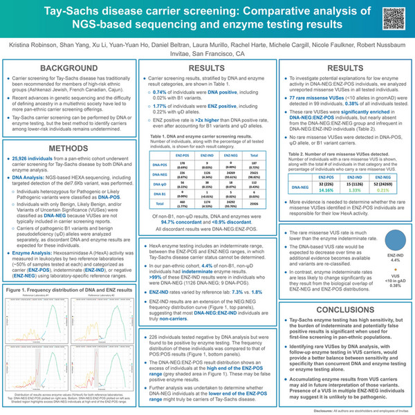 Invitae - 2020_WORLD_Tay-Sachs disease carrier screening: Comparative ...