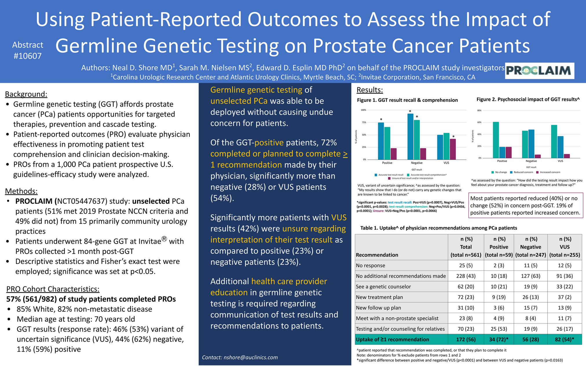 Invitae - Using Patient-Reported Outcomes to Assess the Impact of ...