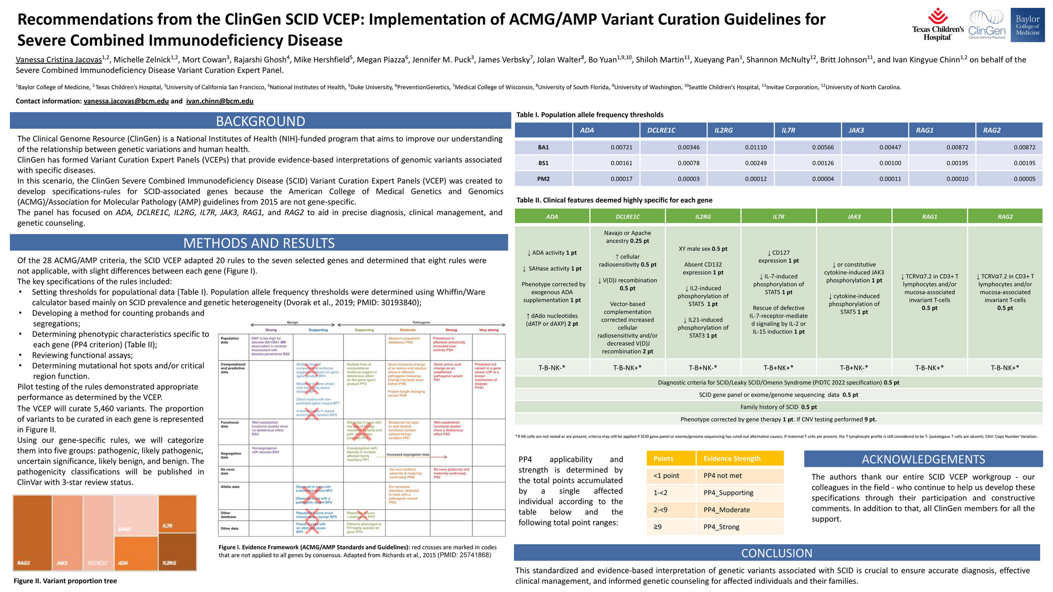 Invitae - Recommendations From The ClinGen SCID VCEP: Implementation Of ...