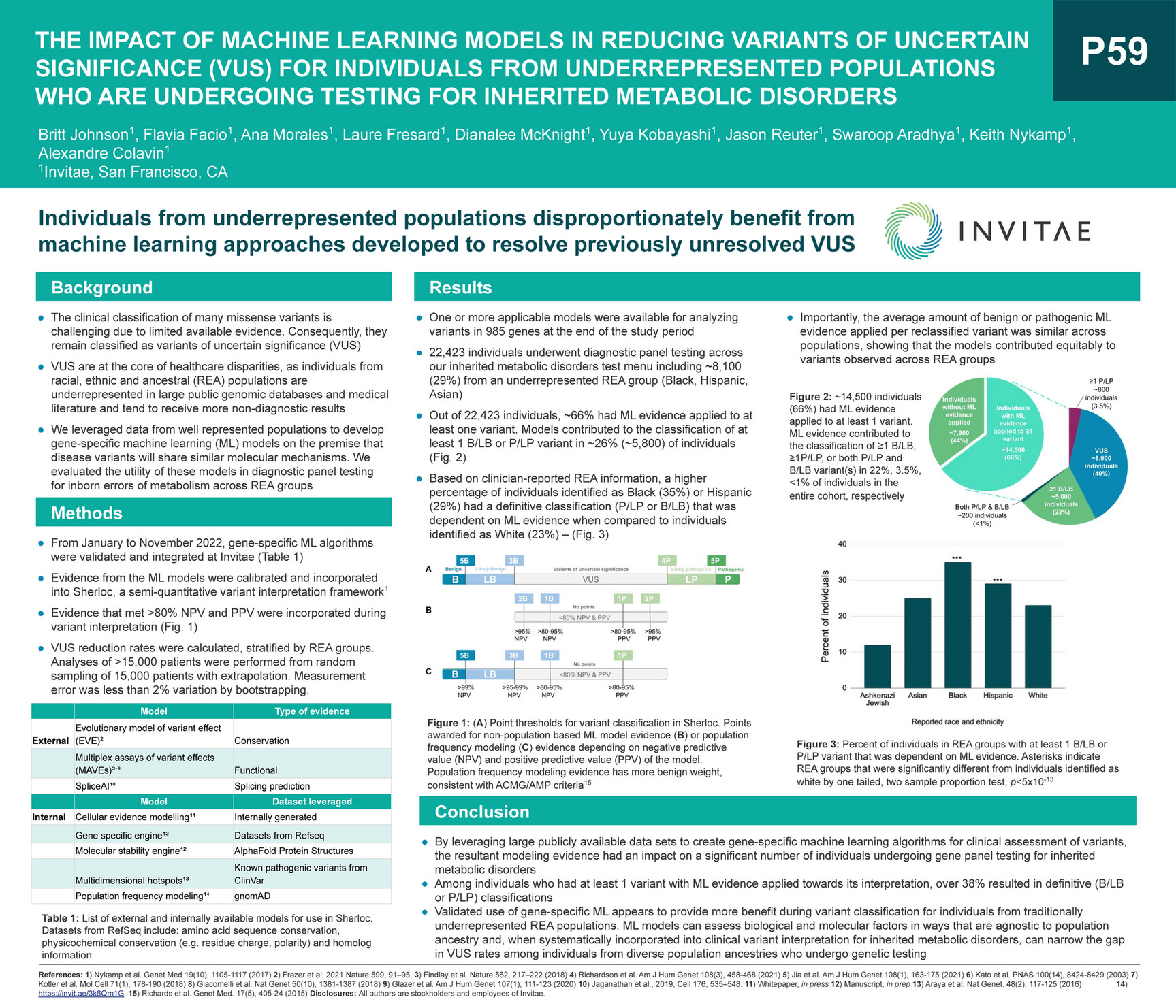 Invitae - THE IMPACT OF MACHINE LEARNING MODELS IN REDUCING VARIANTS OF ...