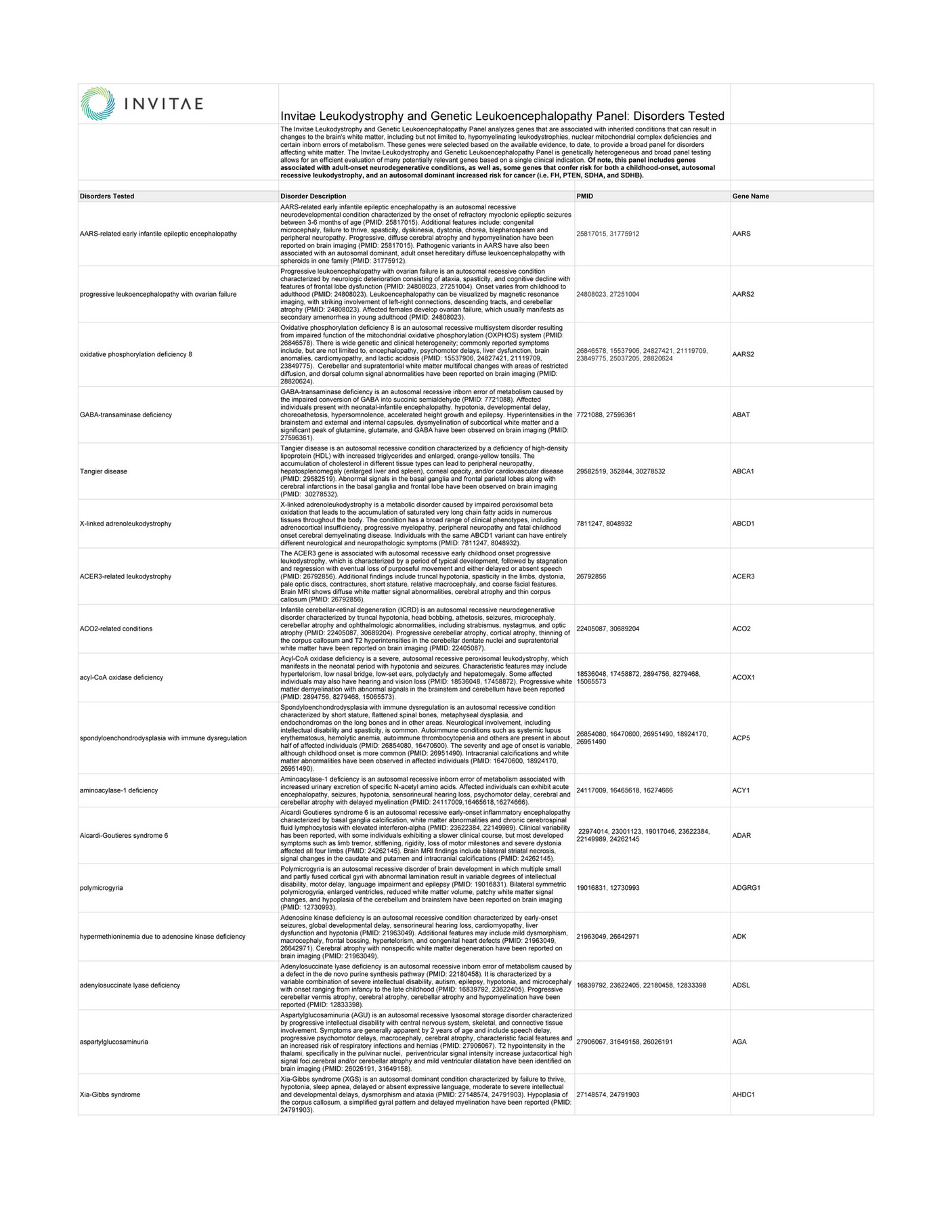 Invitae Hlh Panel , Genetic test ordering FAQs – CISHZD