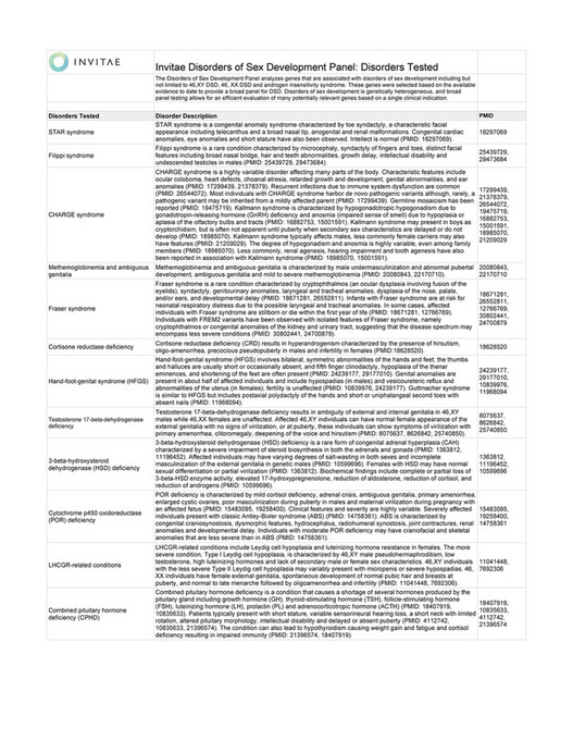 Invitae Movement Disorder Panel – SDQVM