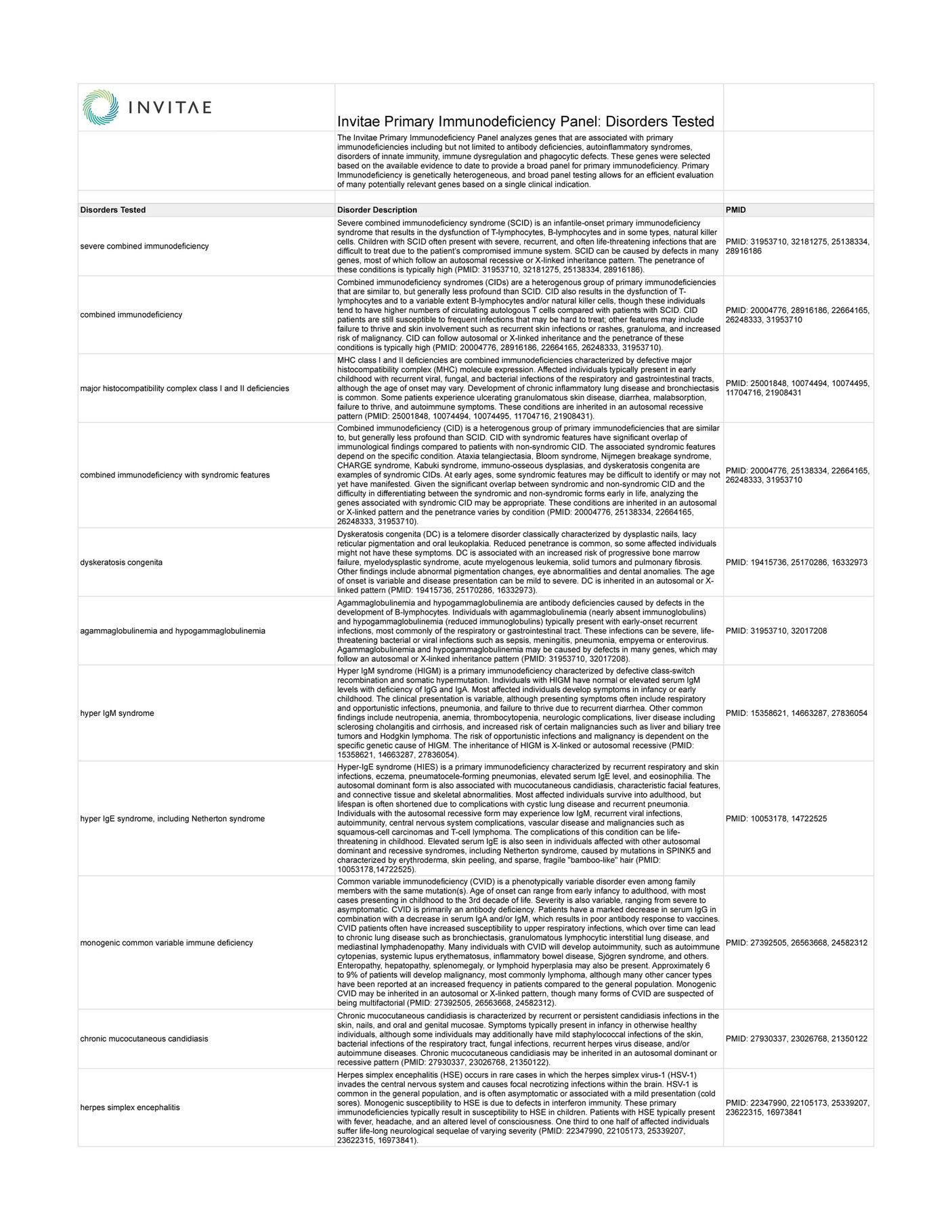 Invitae Invitae Primary Immunodeficiency Panel Clinical Description