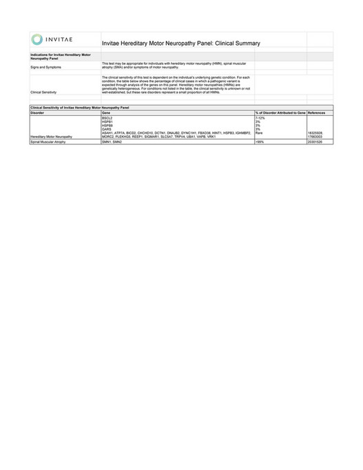 Invitae Invitae Hereditary Motor Neuropathy Panel Clinical