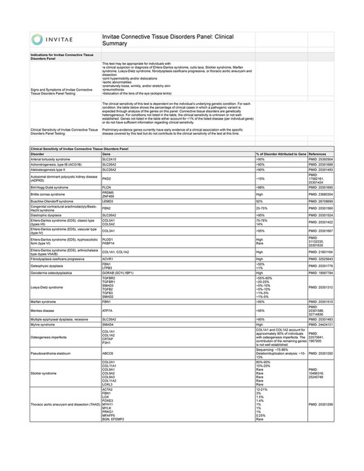 Invitae Invitae Connective Tissue Disorders Panel Clinical