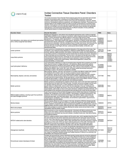 Invitae Invitae Connective Tissue Disorders Panel Clinical