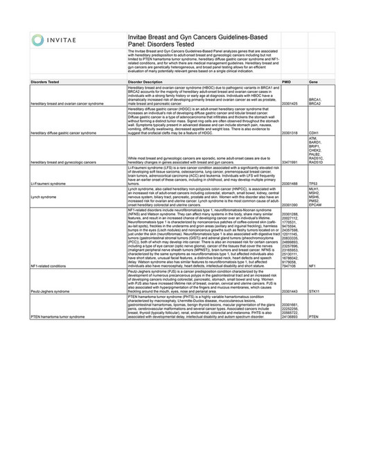 Invitae Invitae Hereditary Breast and Gyn Cancers GuidelinesBased