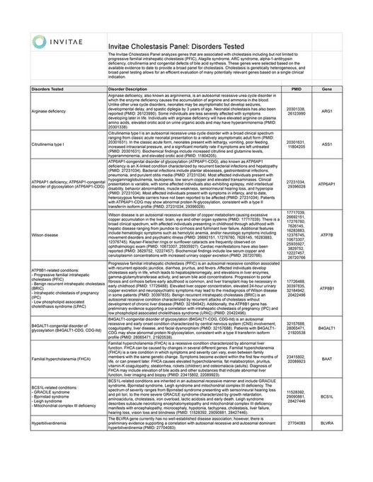 Invitae Invitae Cholestasis Panel Clinical Description Page 3