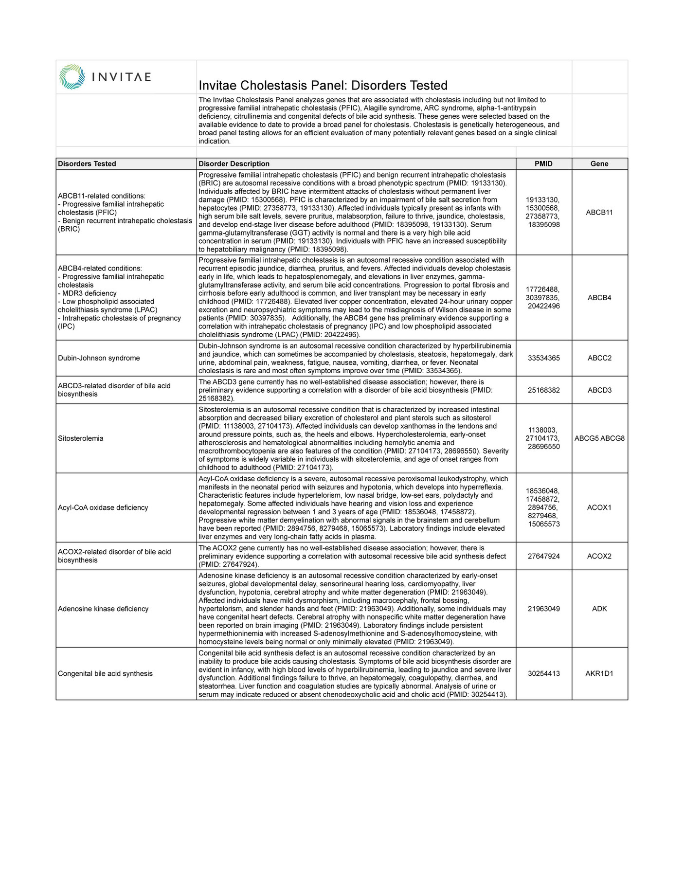 Invitae Invitae Cholestasis Panel Clinical Description Page 1