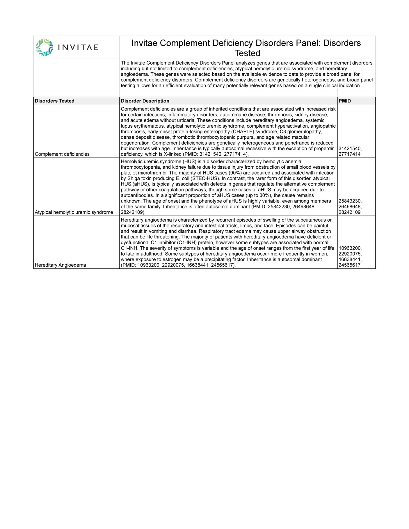 invitae-invitae-complement-deficiency-disorders-panel-clinical