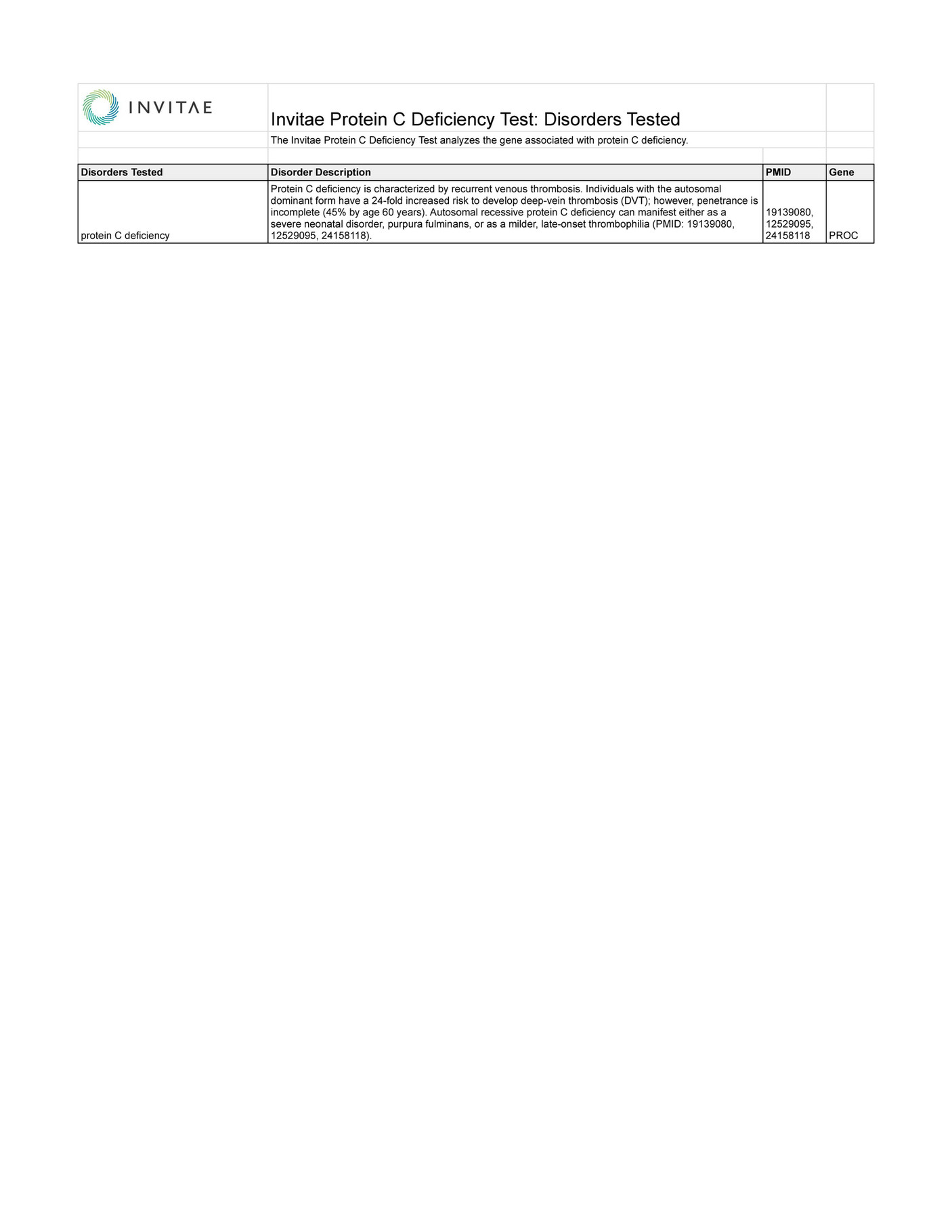 invitae-invitae-protein-c-deficiency-test-clinical-description-page-1