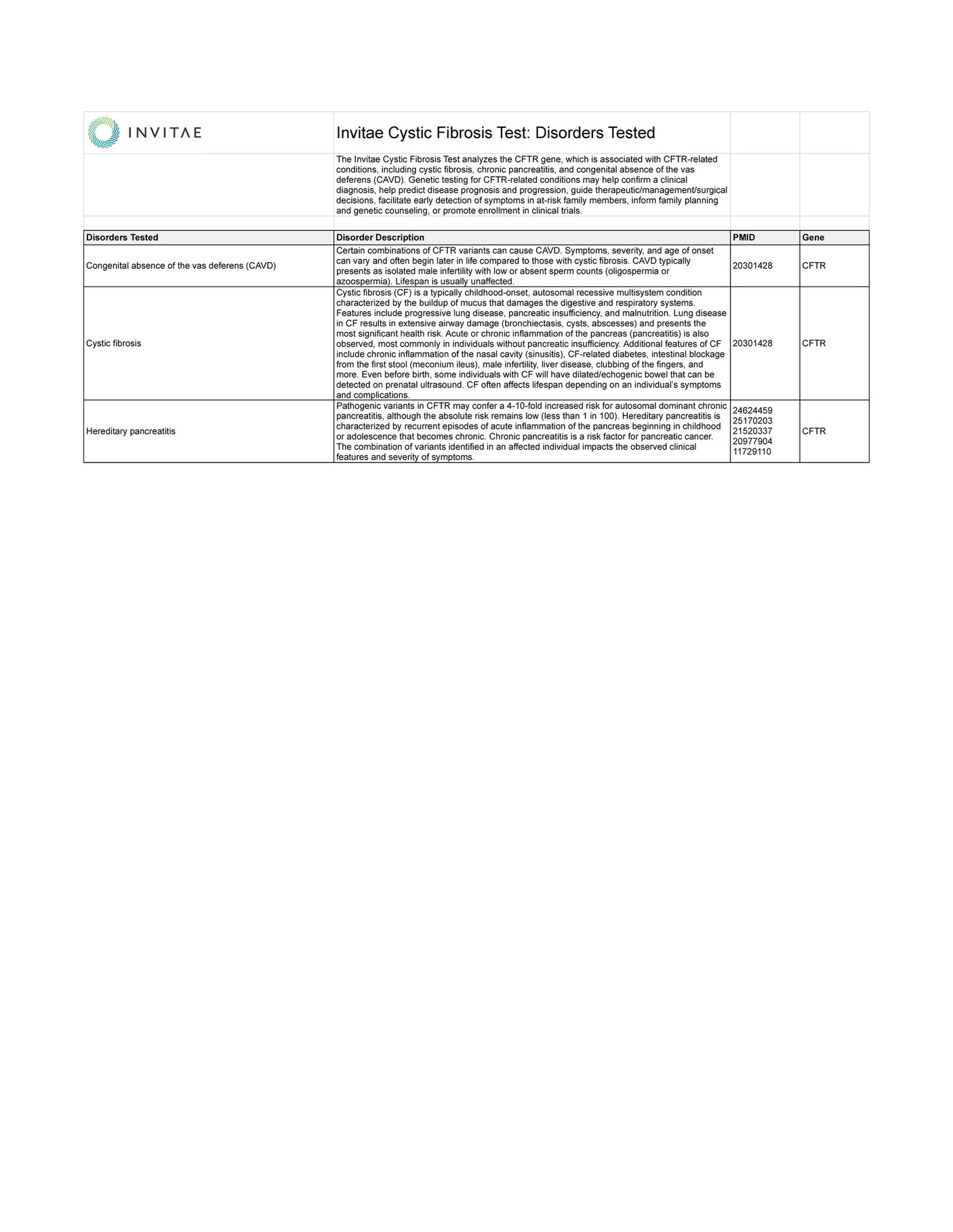 Invitae - Invitae Cystic Fibrosis Test - Clinical Description - Page 1