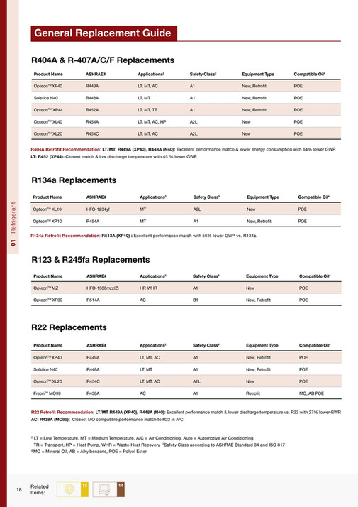 Dean & Wood - The Engineers Bible - Page 16-17