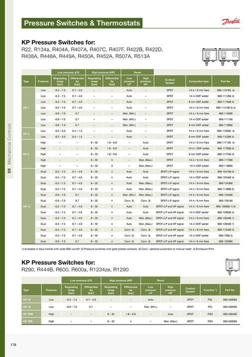 Dean & Wood - The Engineers Bible - Page 176-177