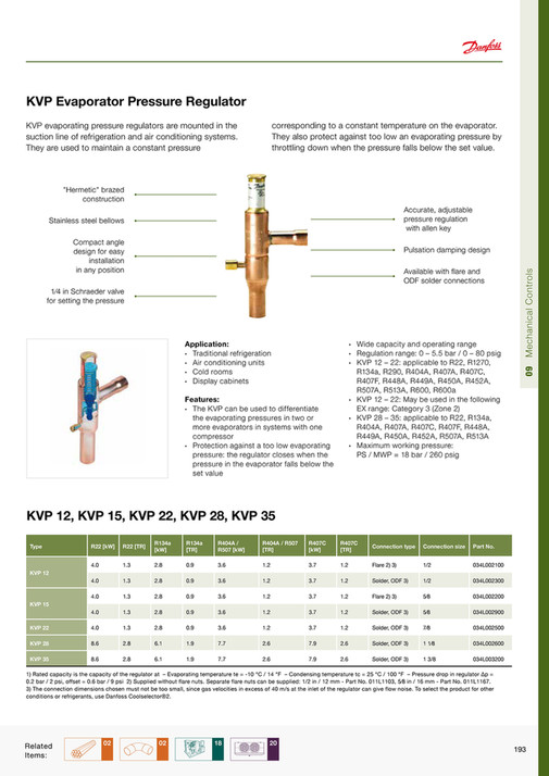 Dean & Wood - The Engineers Bible - Page 194-195