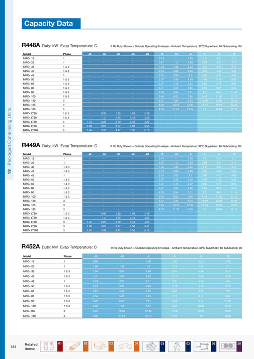 Condensing Unit Capacity Chart Dean & Wood - The Engineers Bible - Page 456-457