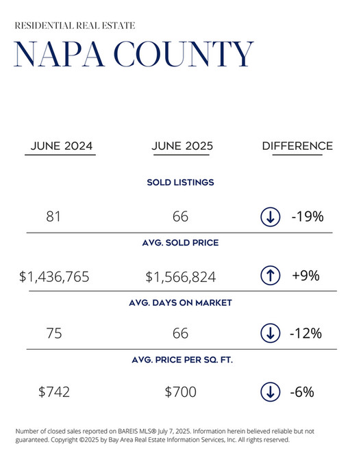 Coldwell Banker BOV - Napa County Snapshot_June 2024 - Page 1
