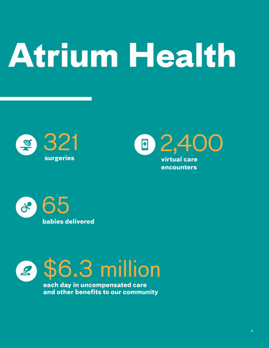 Atrium Health - Atrium Health 2020 Annual Report - Page 6-7