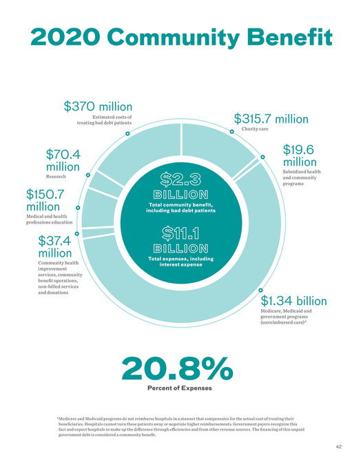 Atrium Health Atrium Health 2020 Annual Report Page 4445