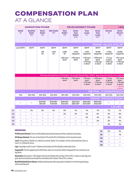 Color Street Color Street Stylist Launch Guide English Page 1415