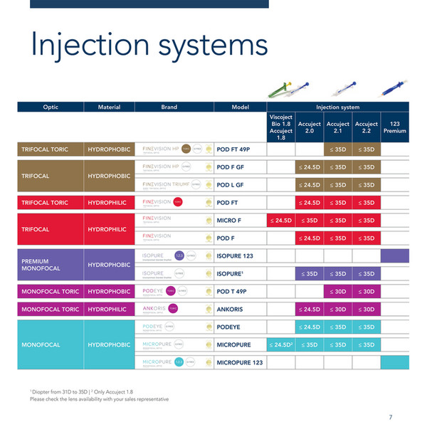 Neoptik Inj BVI Medical - Portfolio_IOL - Page 6-7