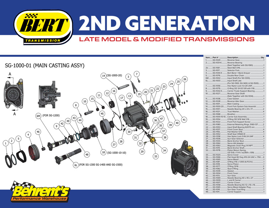 Bert Transmissions Band 2nd Generation Bert Transmissions Band 2nd Generation