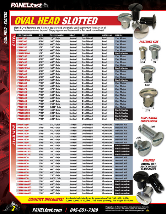 Behrent's Performance Warehouse 2024 PANELfast Catalog by Behrent's